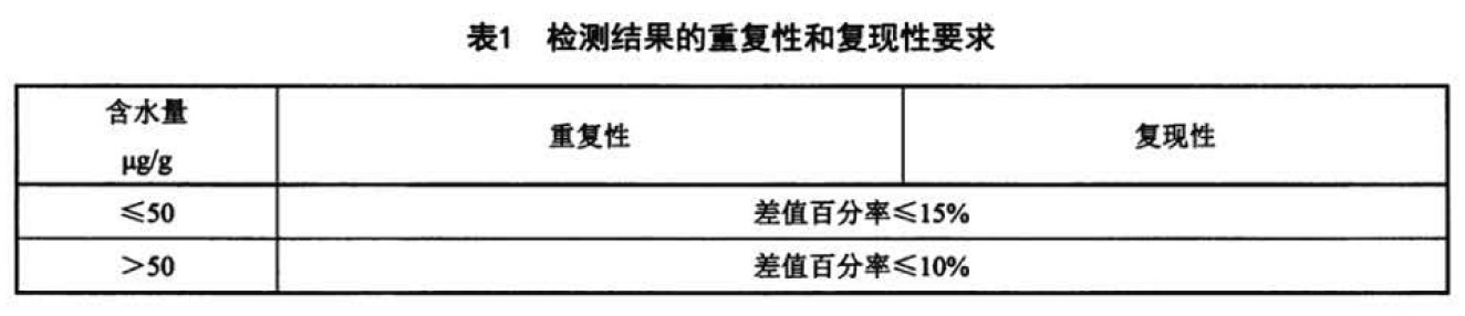 液压传动 液压油含水量检测方法 - 卡尔费休滴定仪