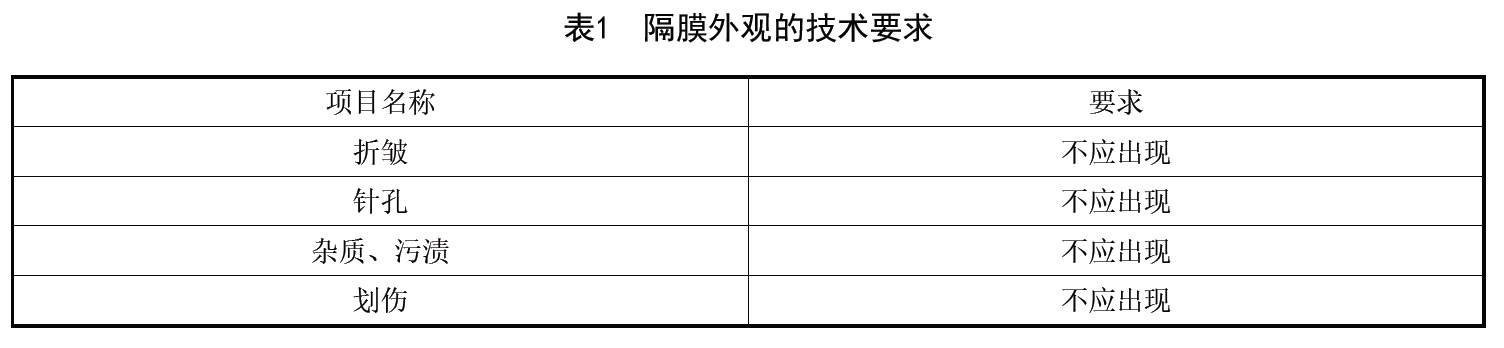 动力锂离子电池用 陶瓷涂覆隔膜 第2部分:水分含量-卡尔费休水分测试