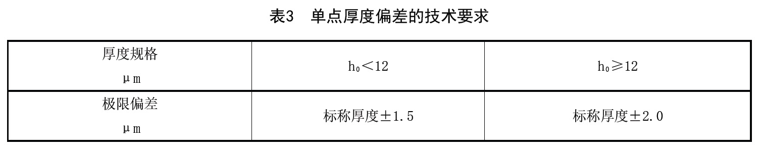 动力锂离子电池用 陶瓷涂覆隔膜 第2部分:水分含量-卡尔费休水分测试