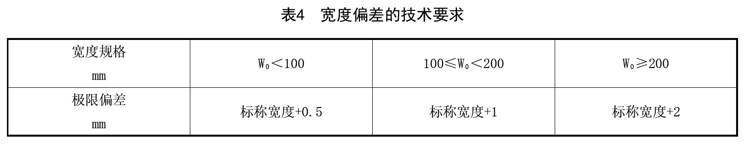 动力锂离子电池用 陶瓷涂覆隔膜 第2部分:水分含量-卡尔费休水分测试