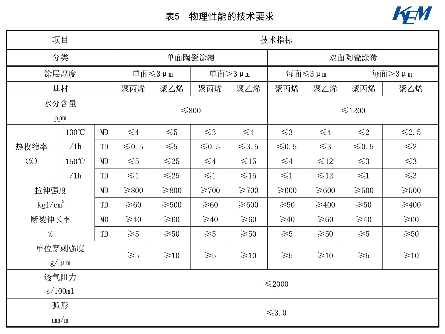 动力锂离子电池用 陶瓷涂覆隔膜 第2部分:水分含量-卡尔费休水分测试