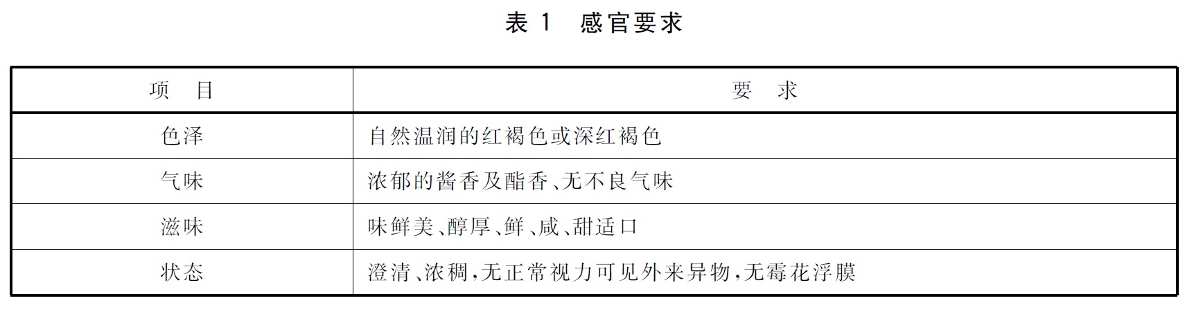表1.jpg