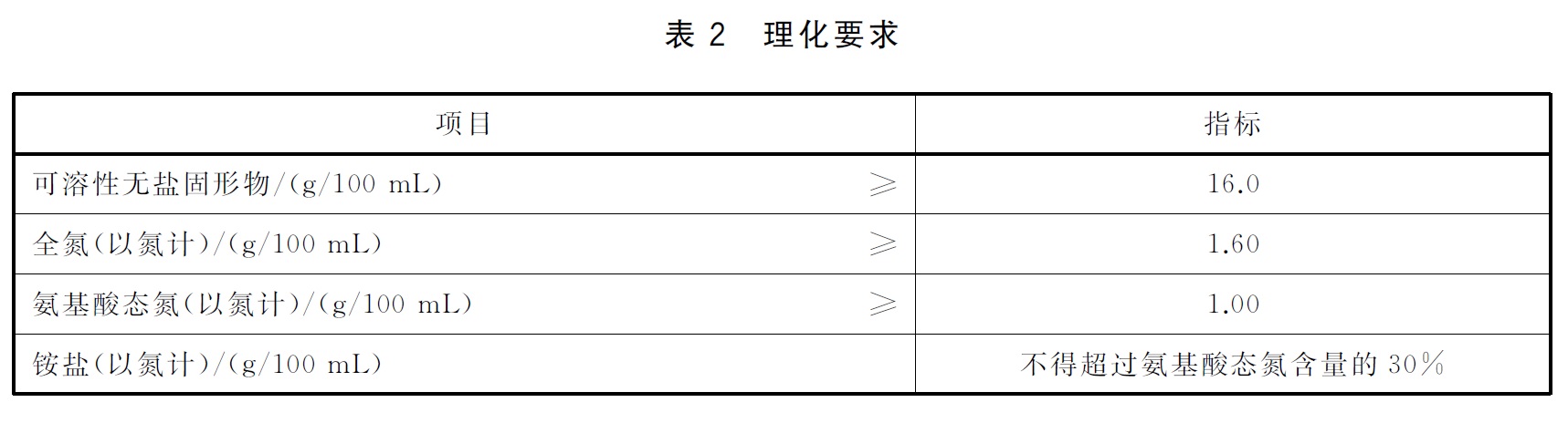 表2.jpg