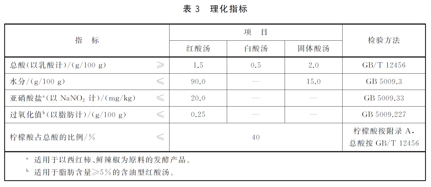 表3.jpg