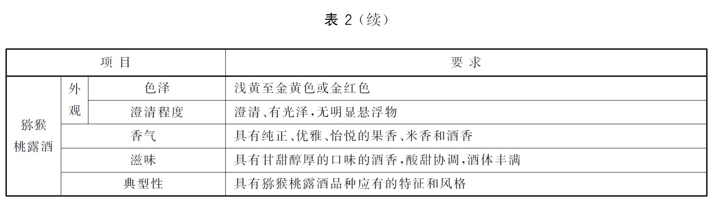 表2续-1.jpg