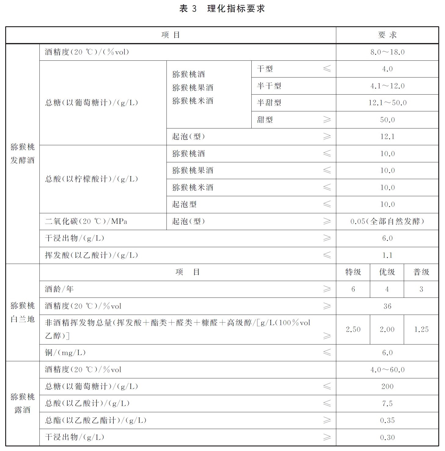 表3续.jpg