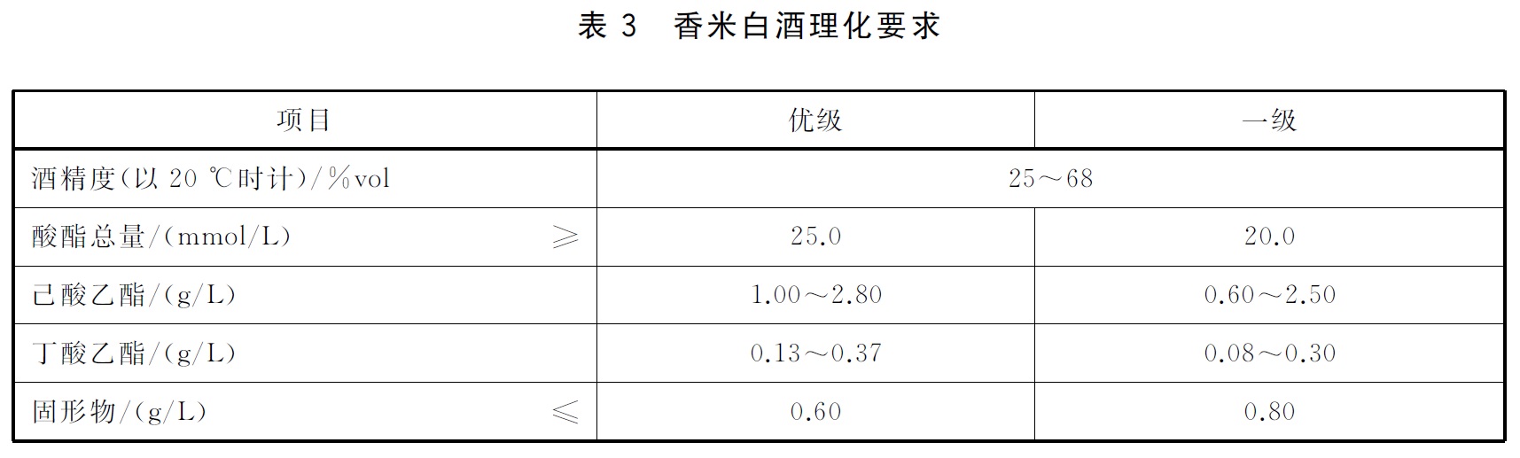 表3.jpg