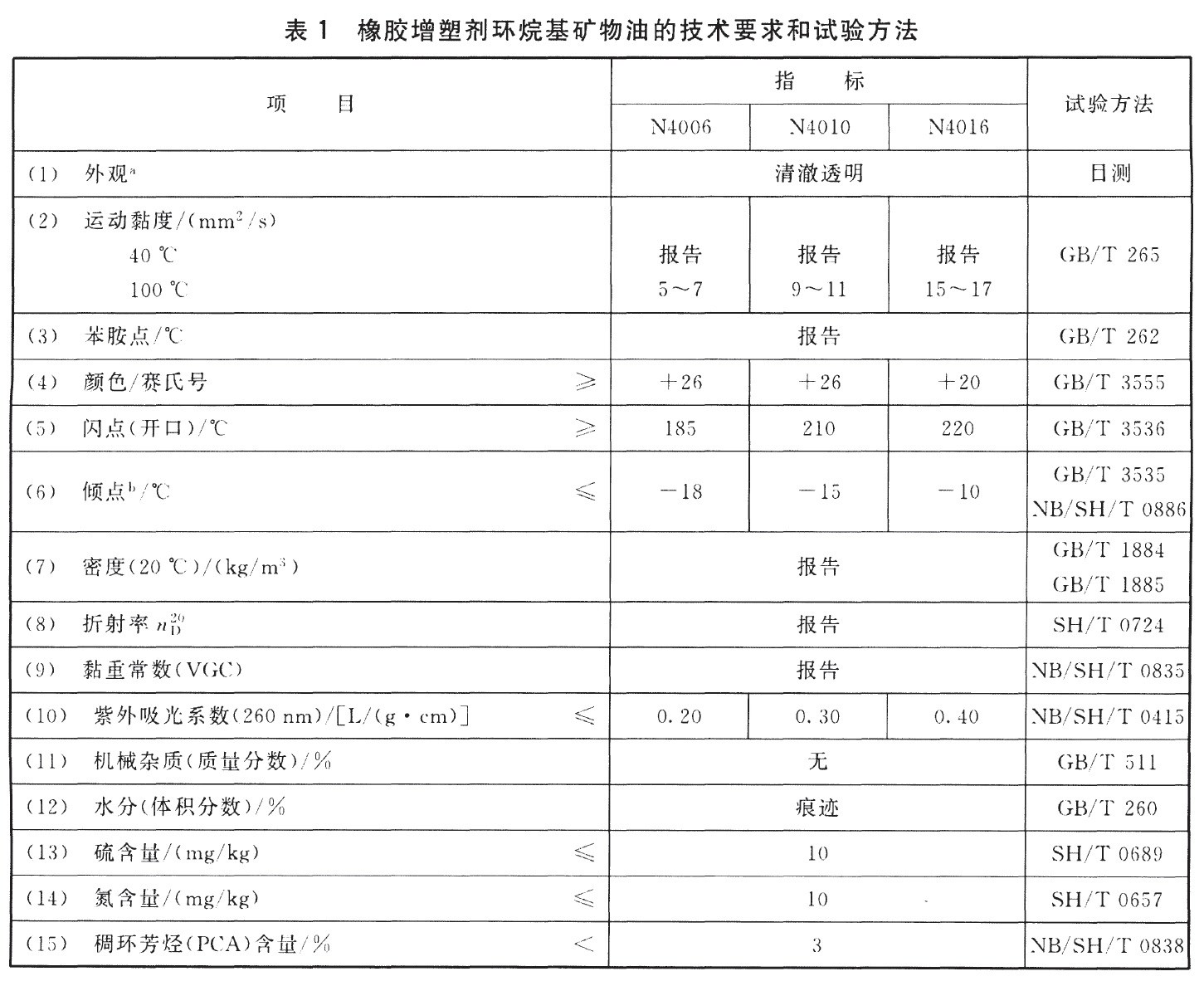 表1续.jpg