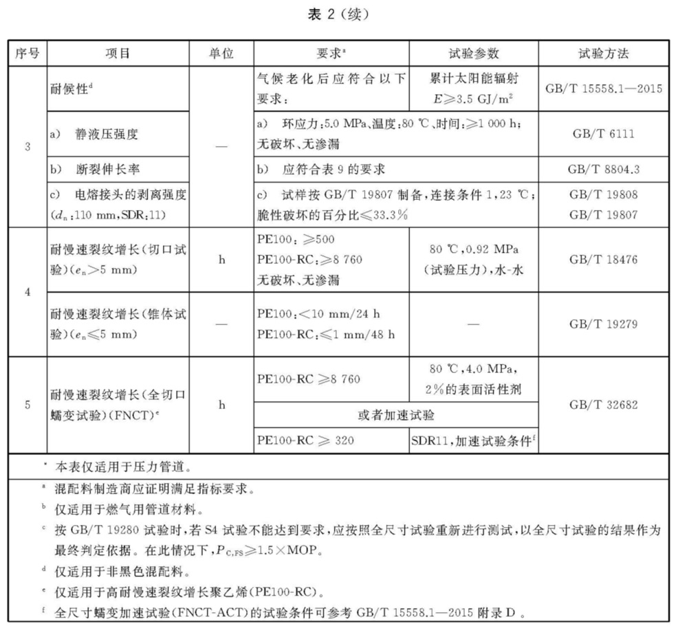 表2.jpg