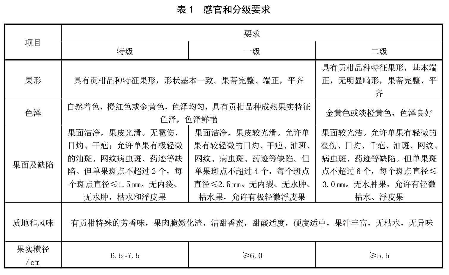 表1.jpg