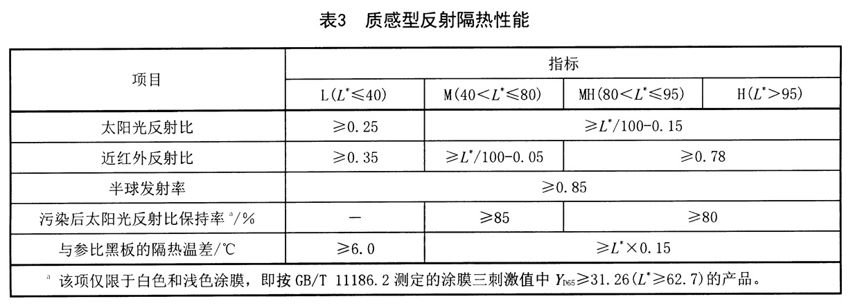 表3.jpg