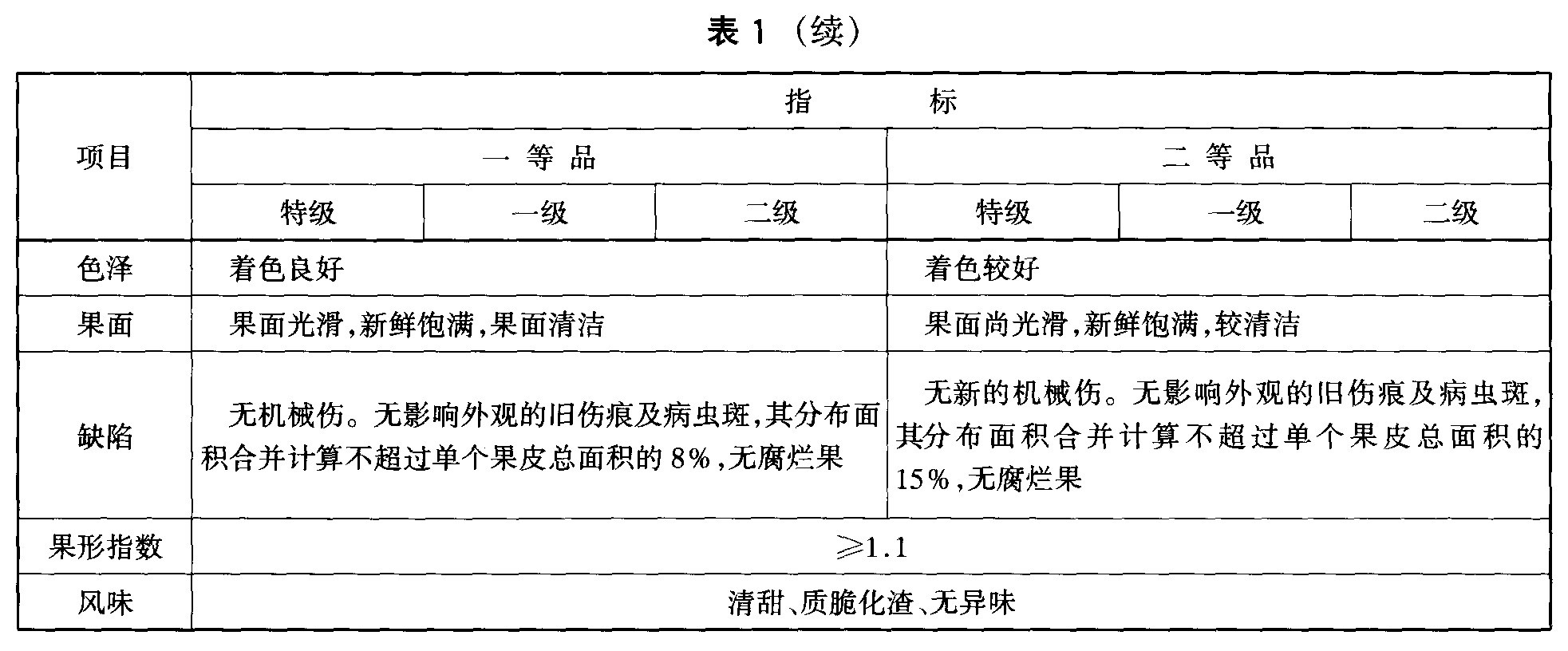 表1续-1.jpg