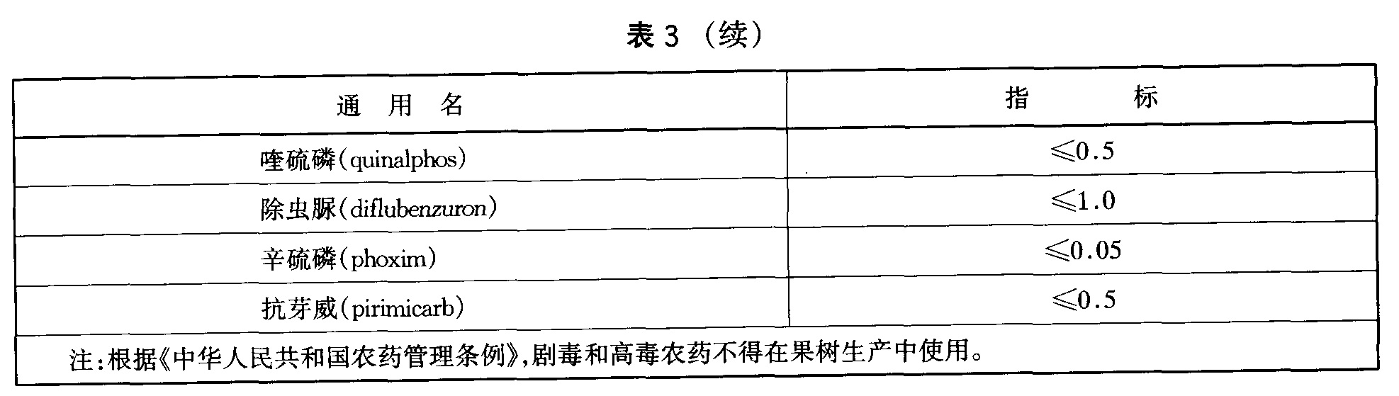 表3续.jpg