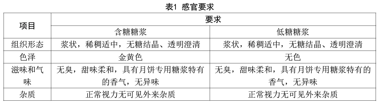 表1.jpg