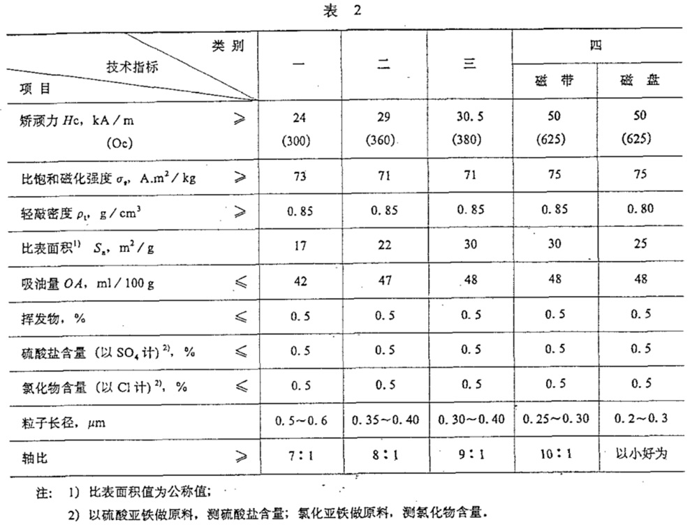 表2.jpg