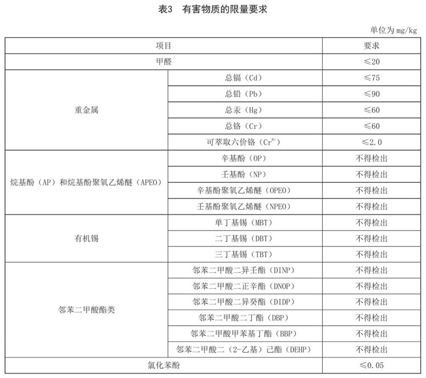 表3.jpg