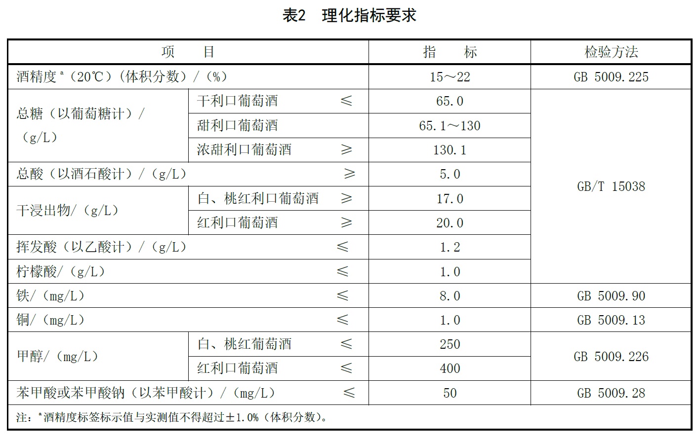 表2.jpg