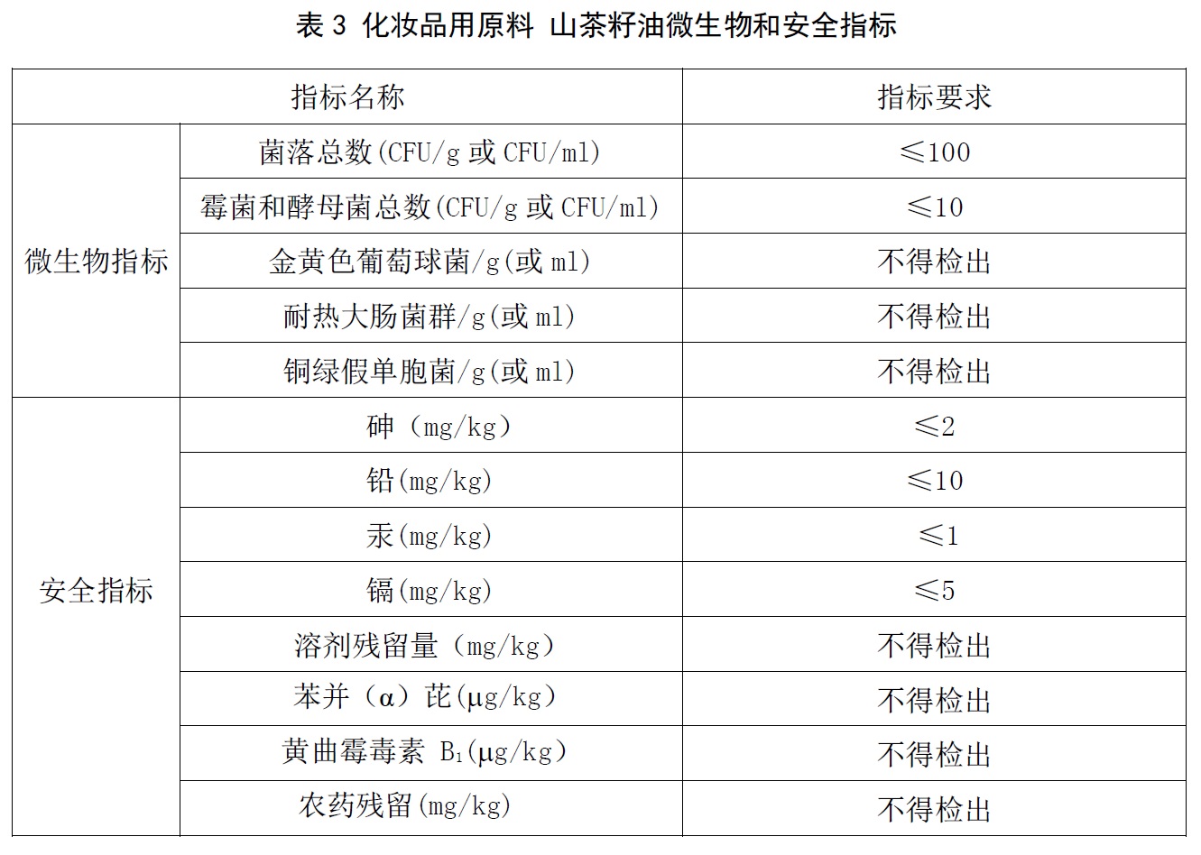 表3.jpg