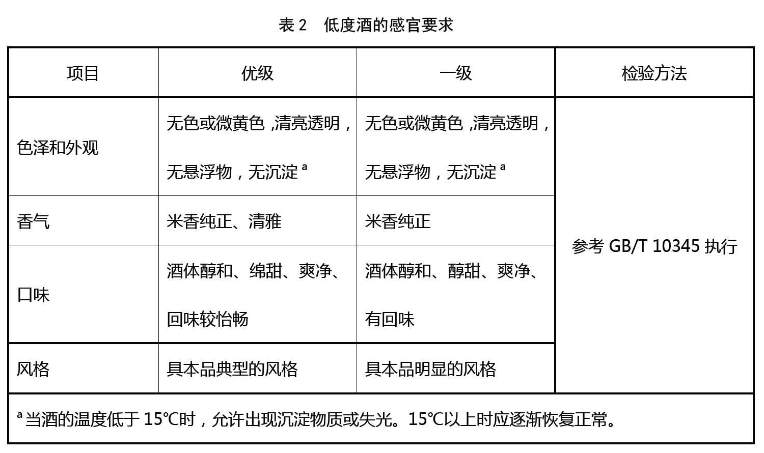 表2.jpg