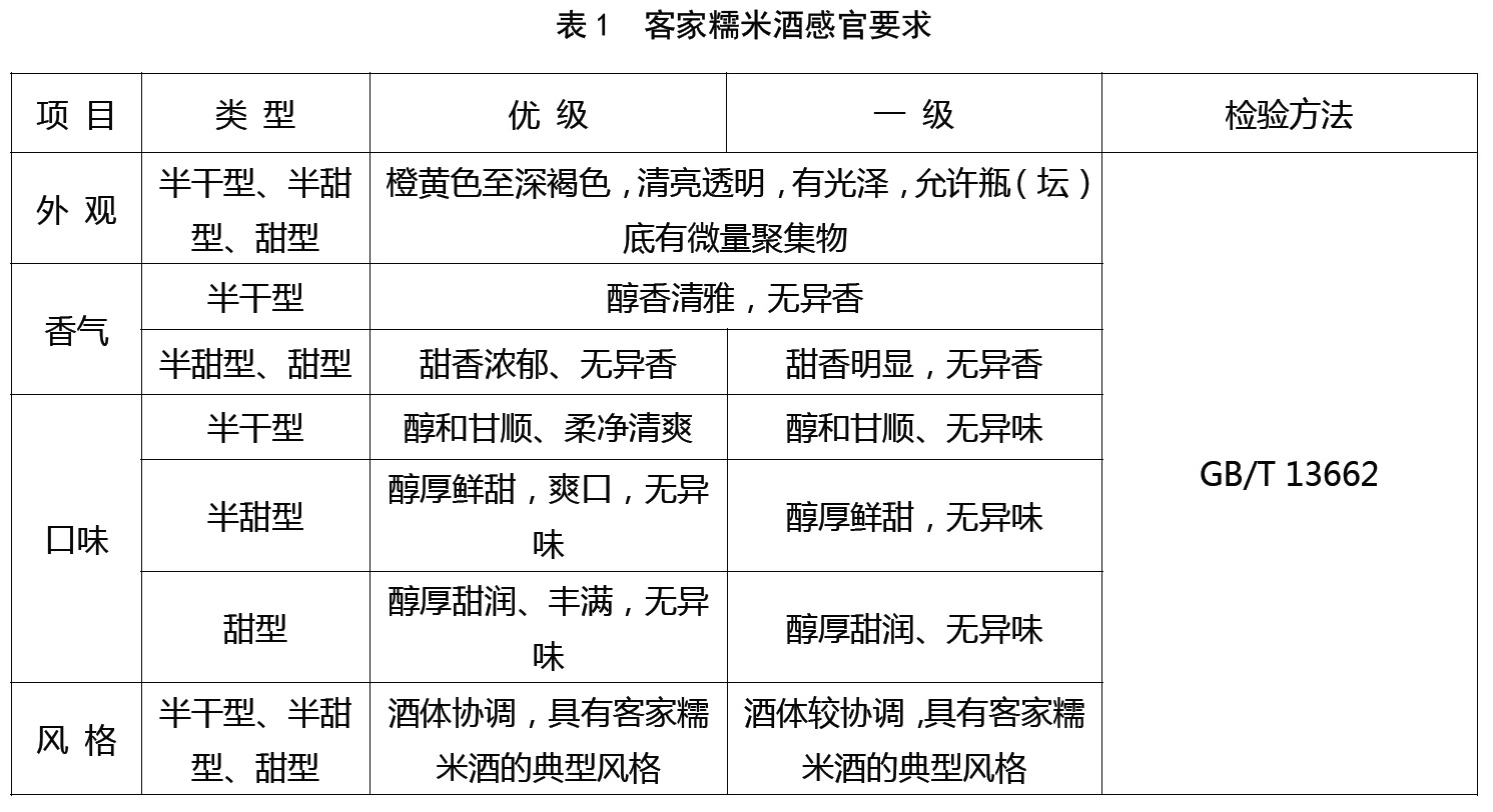 表1.jpg