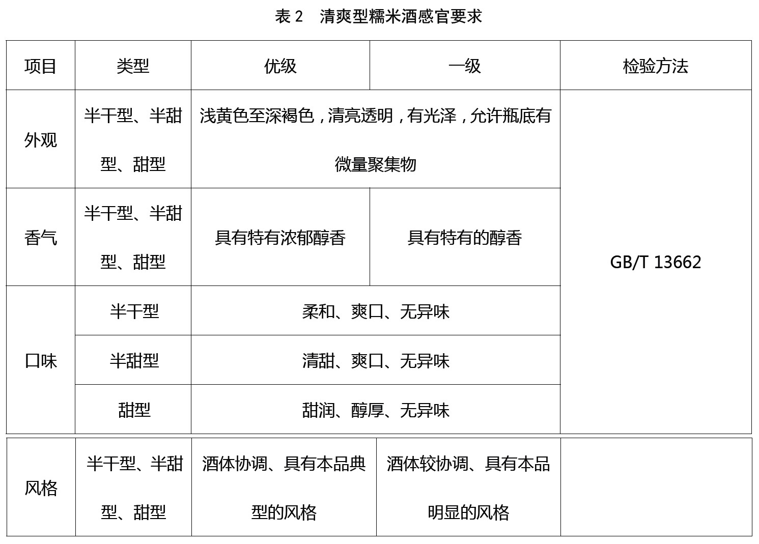 表2.jpg