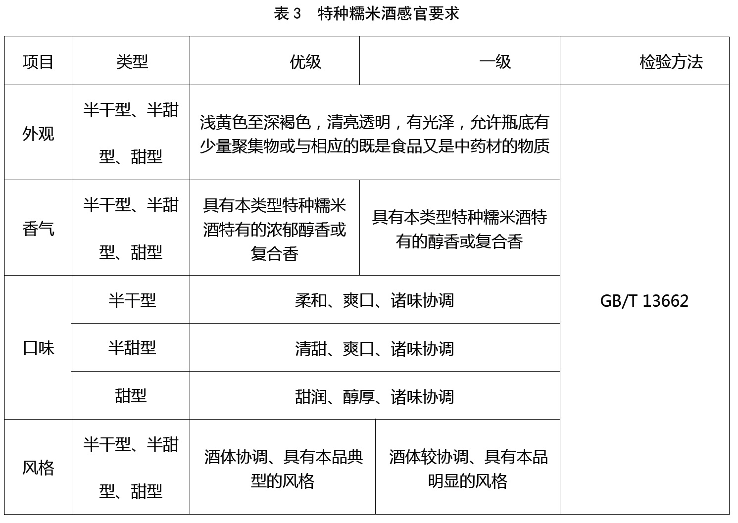 表3.jpg