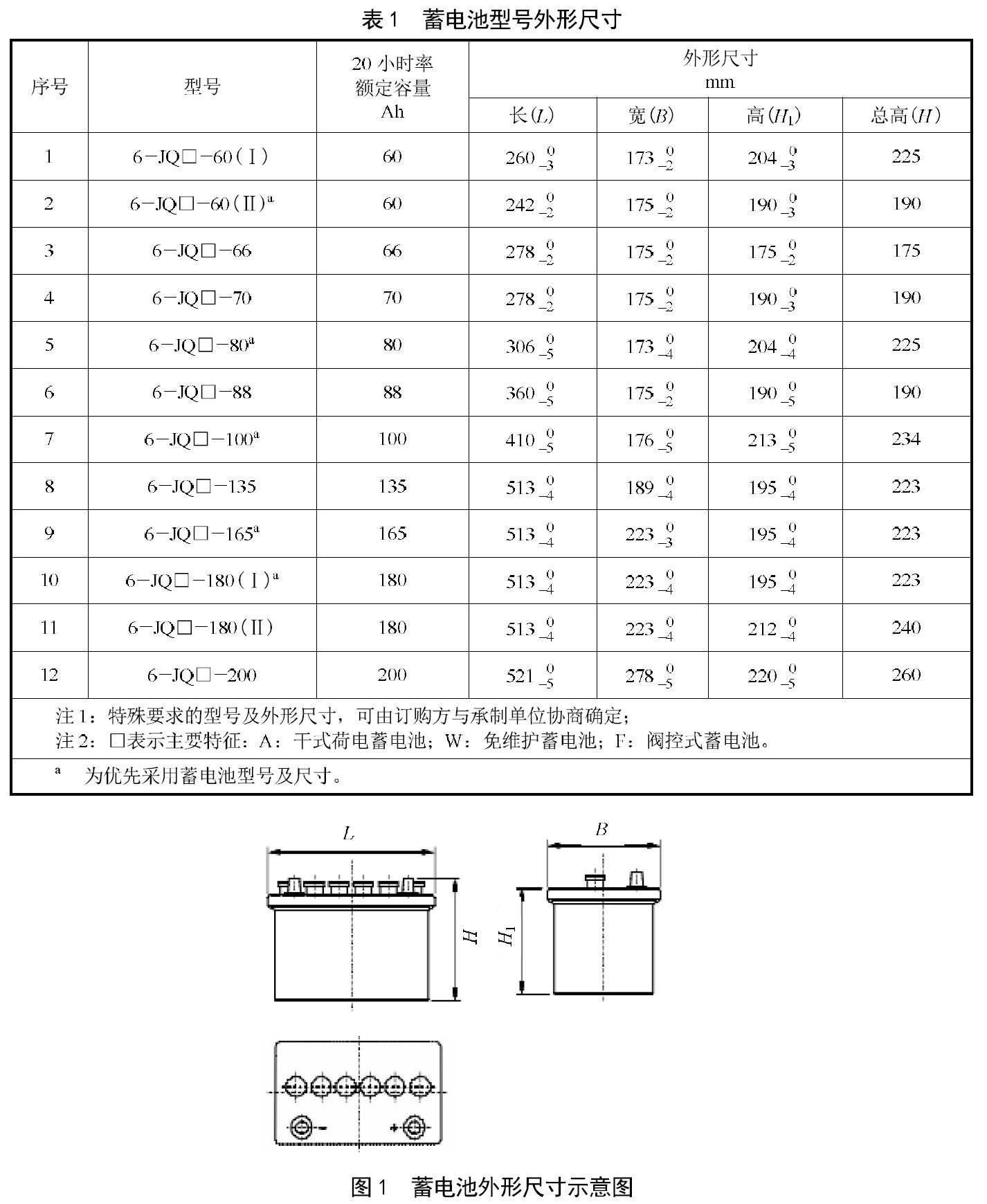 表1.jpg