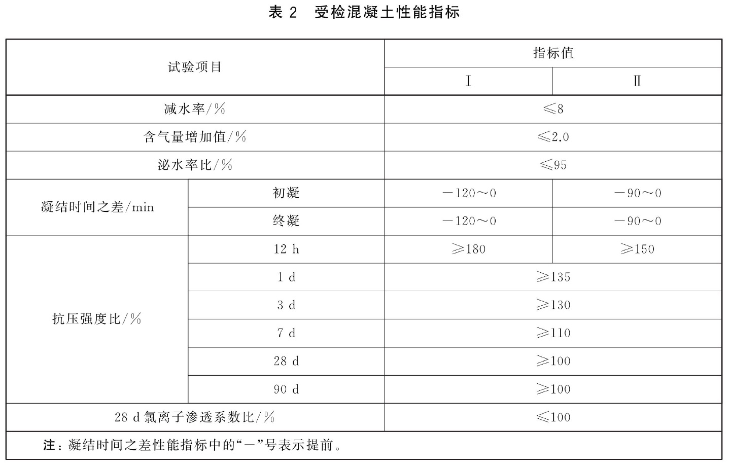 表2.jpg