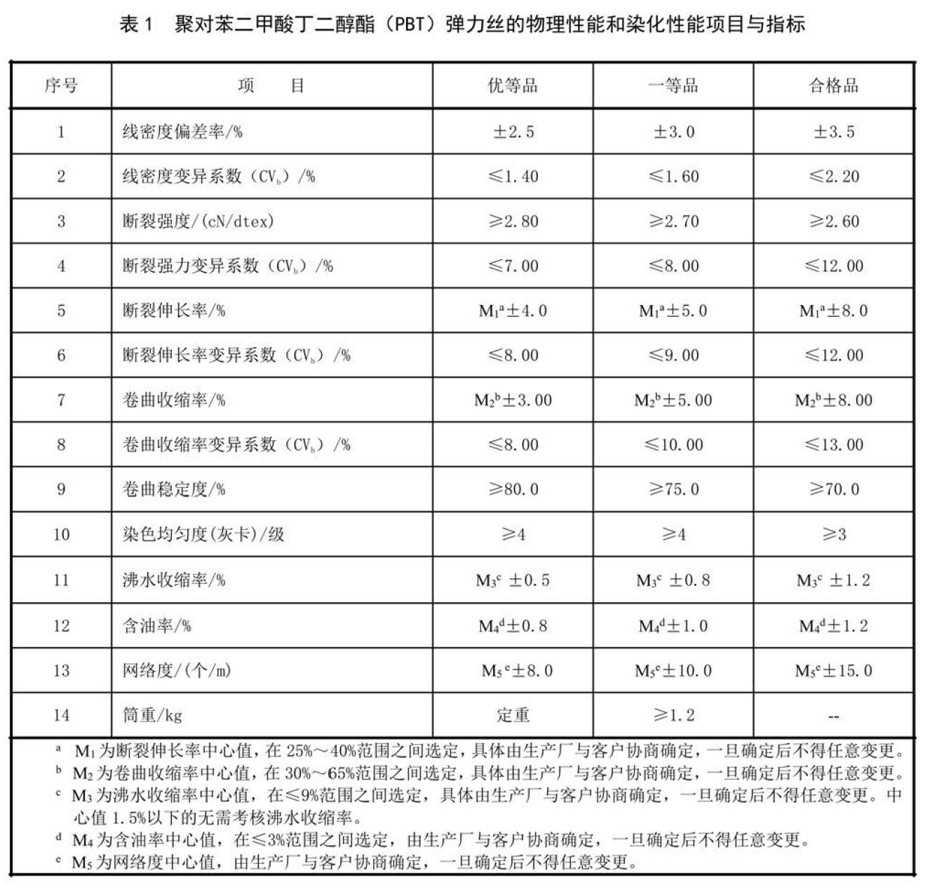 表1.jpg