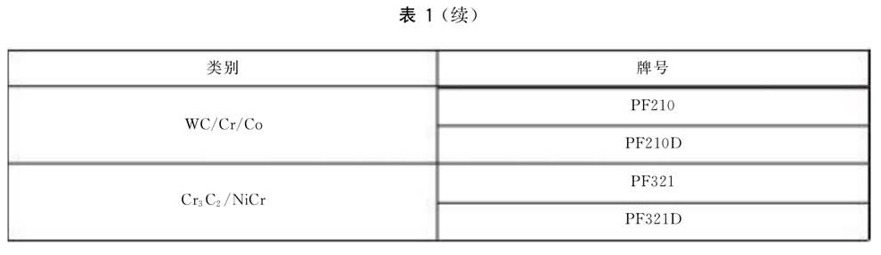 表1续.jpg