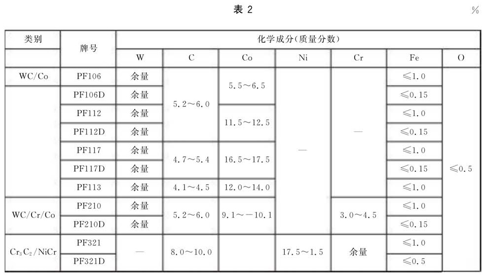 表2.jpg