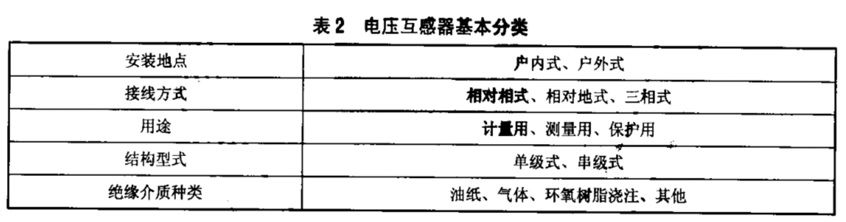 表2.jpg