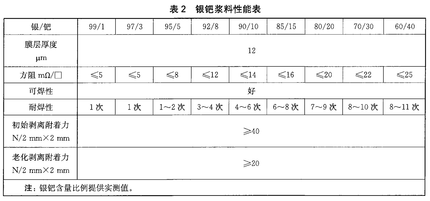表2.jpg