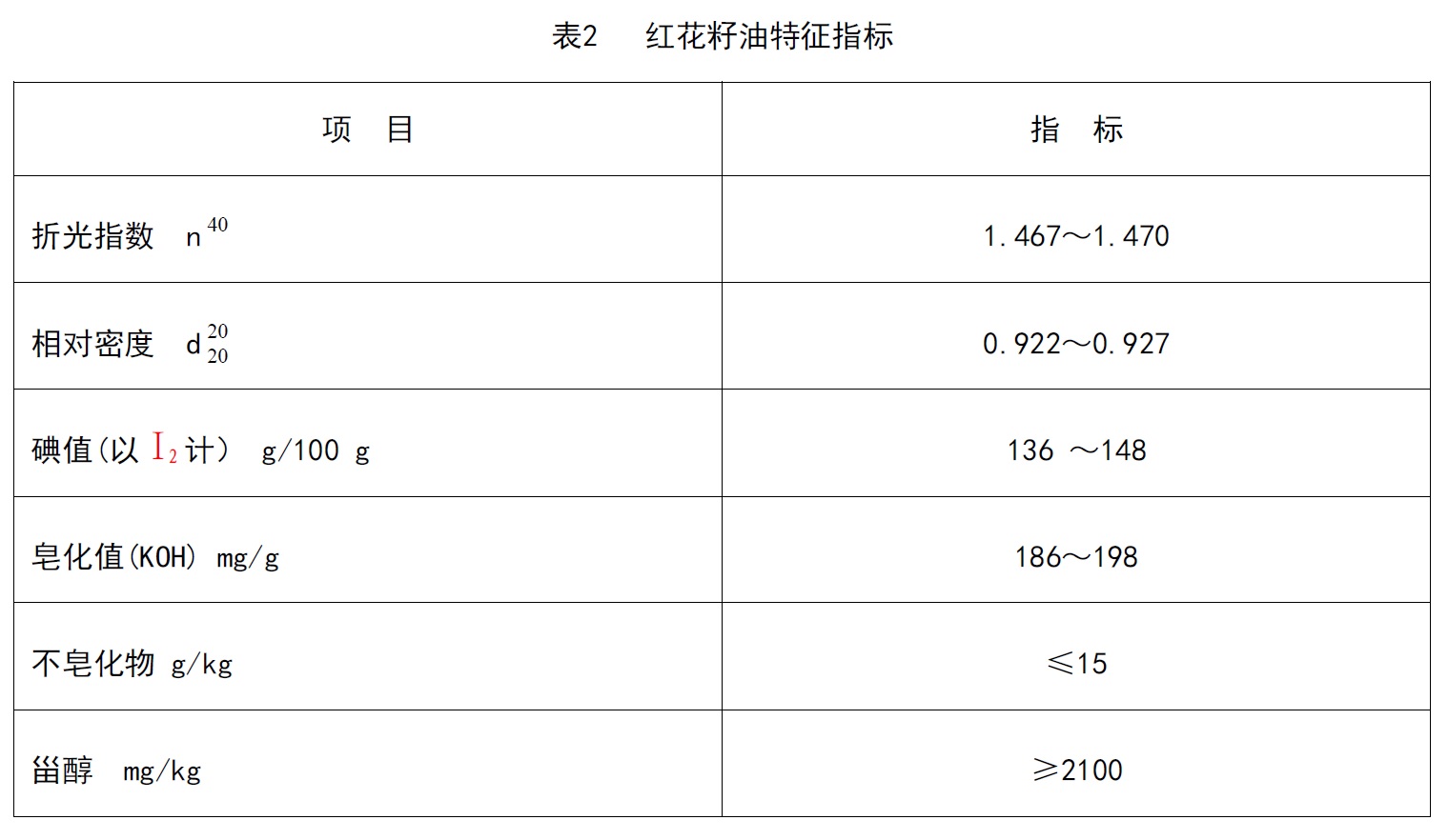 表2.jpg