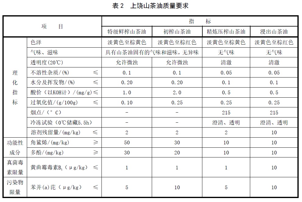 表2.jpg
