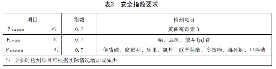 表3.jpg