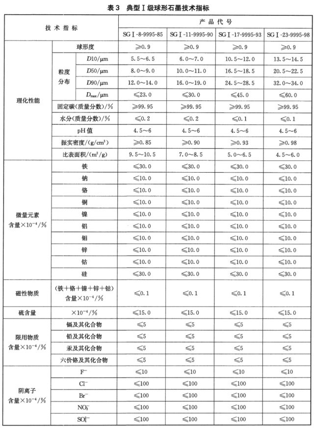 表3.jpg