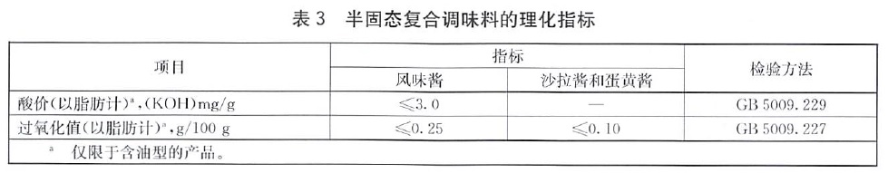 表3.jpg