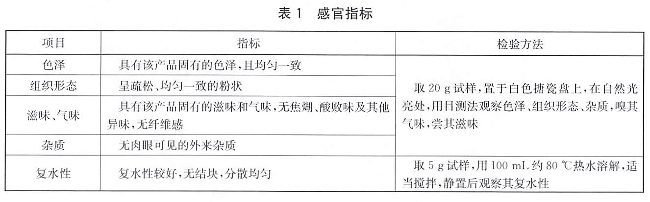 表1.jpg