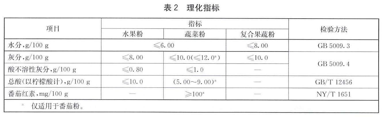 表2.jpg