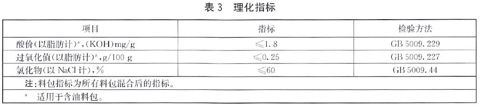 表3.jpg