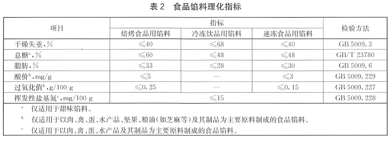 表2.jpg