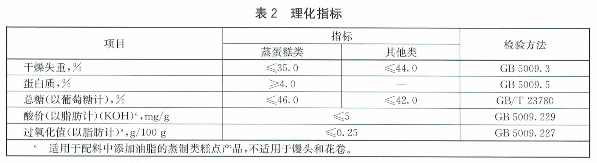 表2.jpg