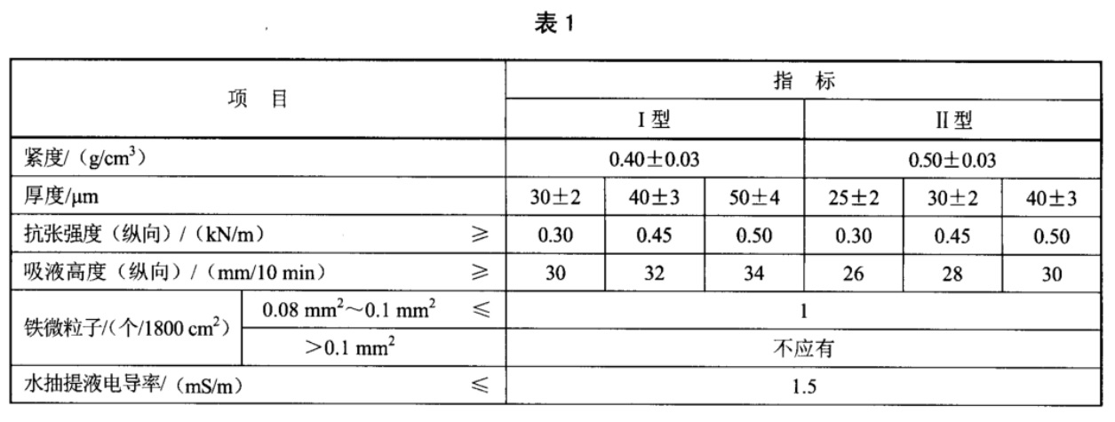 表1.jpg