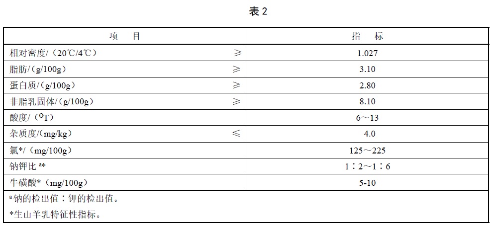 表2.jpg