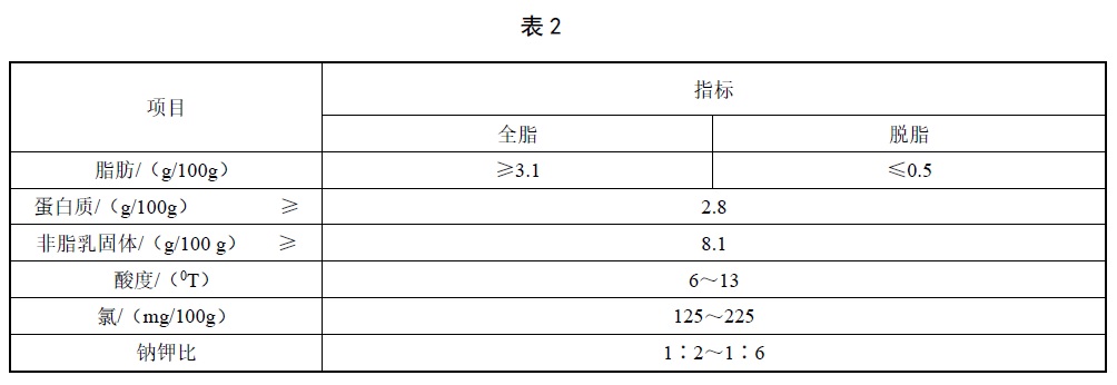 表2.jpg