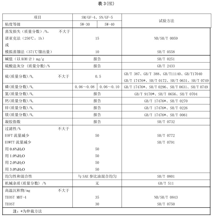 表3.jpg