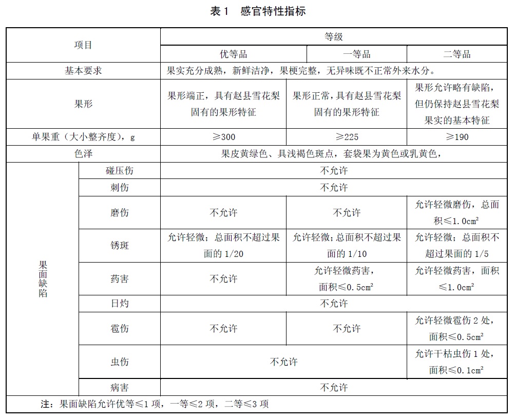 表1.jpg