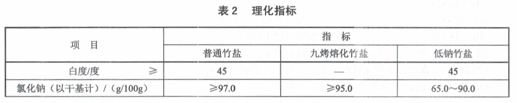 表2.jpg