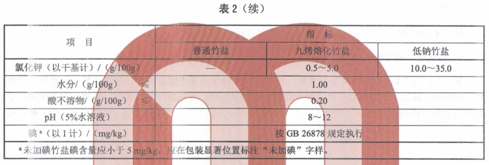 表2续.jpg